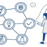What is Product Development Strategy?