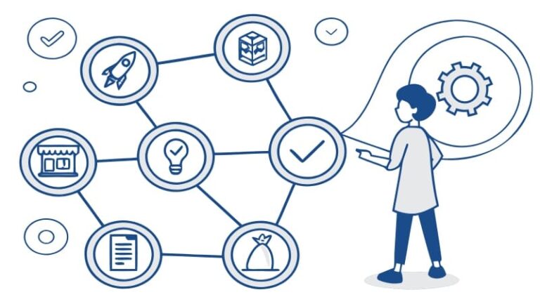 product development strategy framework diagram showing interconnected phases