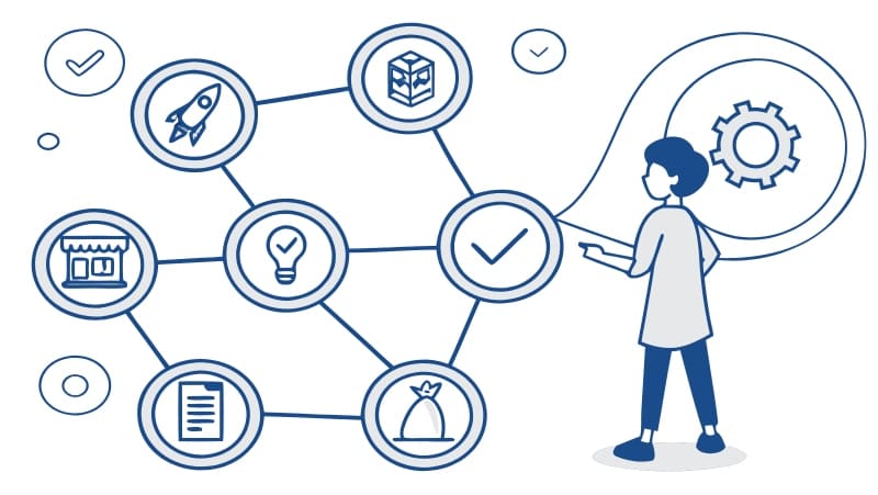 What is Product Development Strategy?